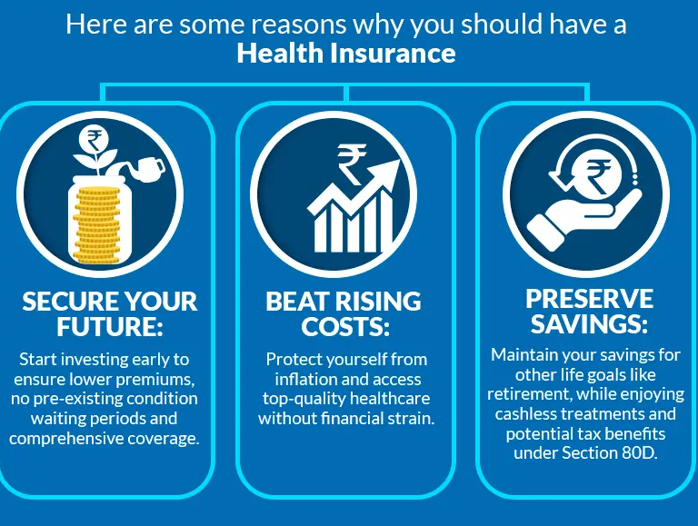 The Modern Aspects of Health Insurance